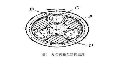 復合齒輪泵